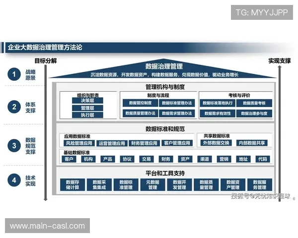 数据资产商业化进程启动，挖掘用户行为价值