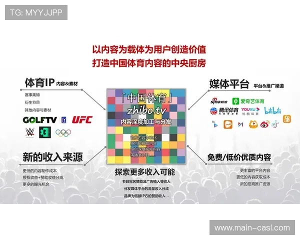 多层级权益包在本季度基于分发技术重组 推动了体育传媒生态的结构调整